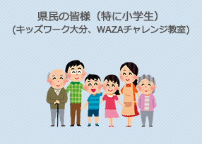 県民の皆様(特に小学生)（キッズワーク大分、WAZAチャレンジ教室）